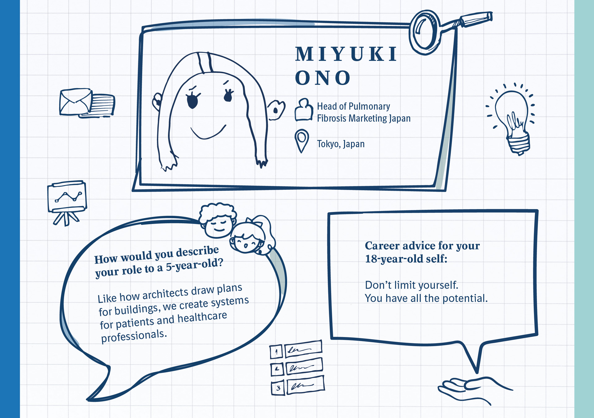 Profile card of Miyuki Ono. Drawing of Miyuki done by her son.